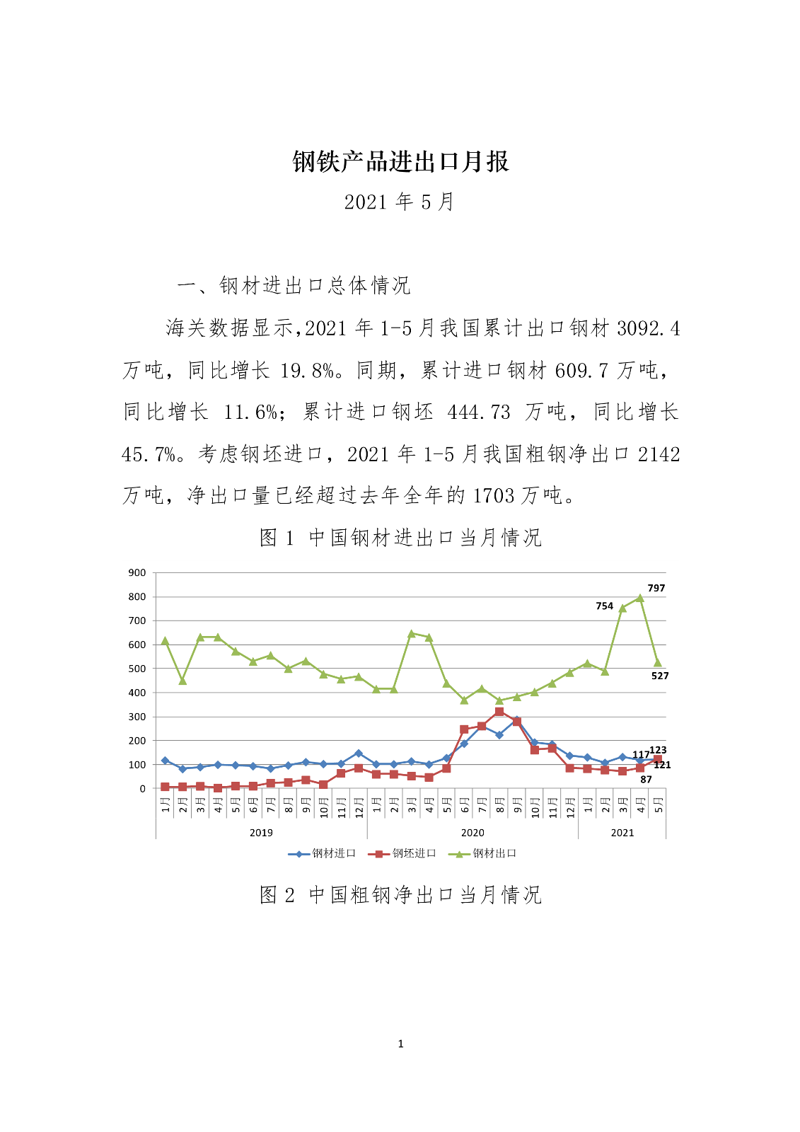 2021年5月中国钢铁产品进出口月报