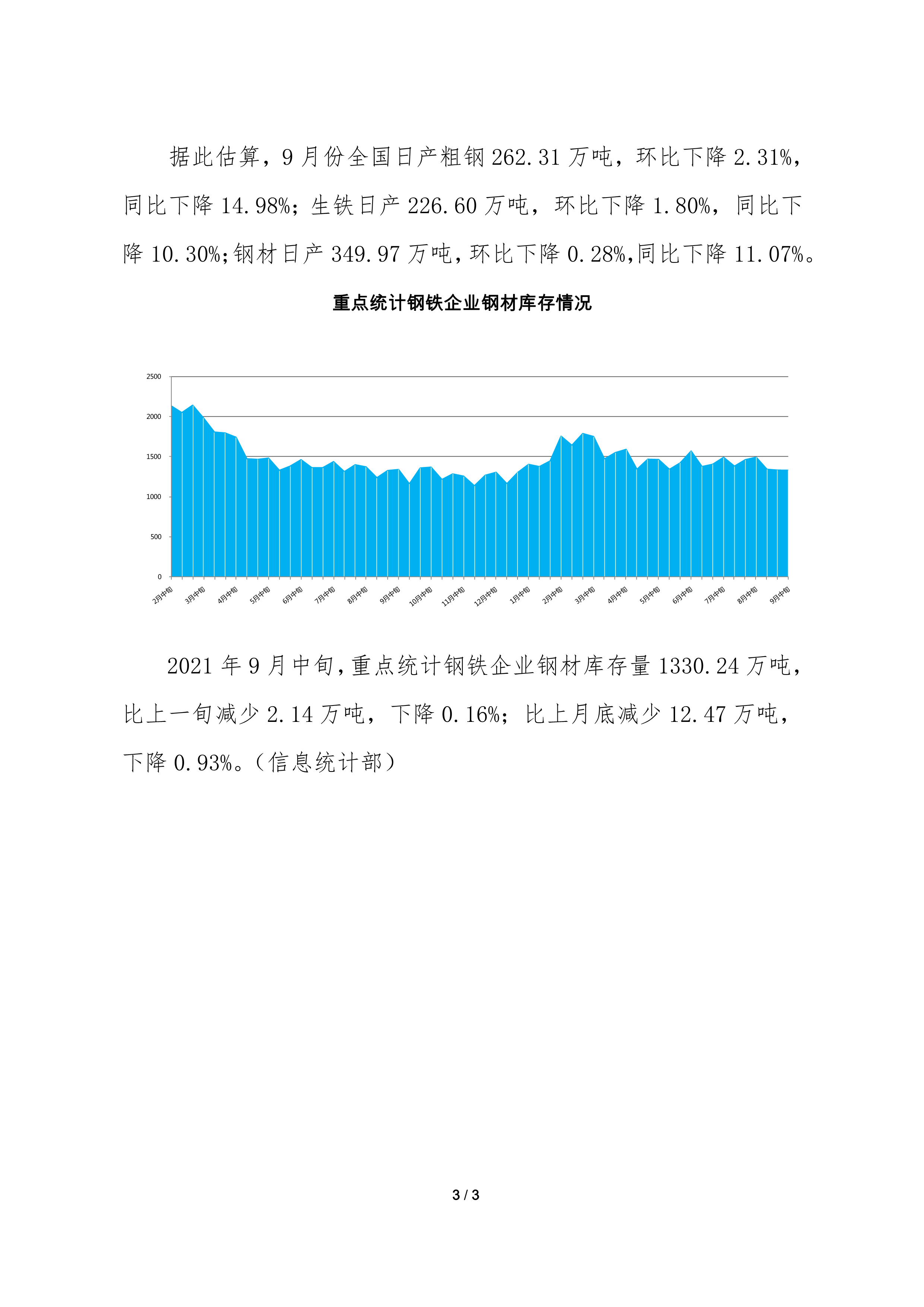 9月中旬重点钢企粗钢日产199.13万吨，环比降2.62%