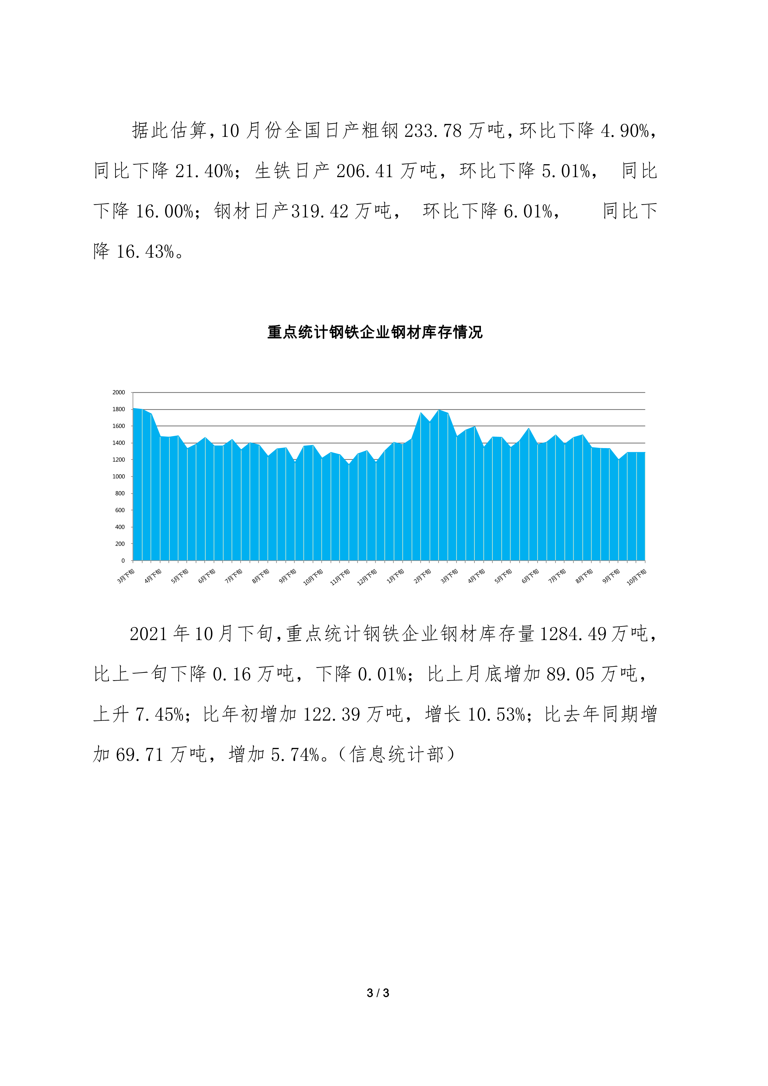 中钢协：10月下旬重点钢企粗钢日产173.53万吨