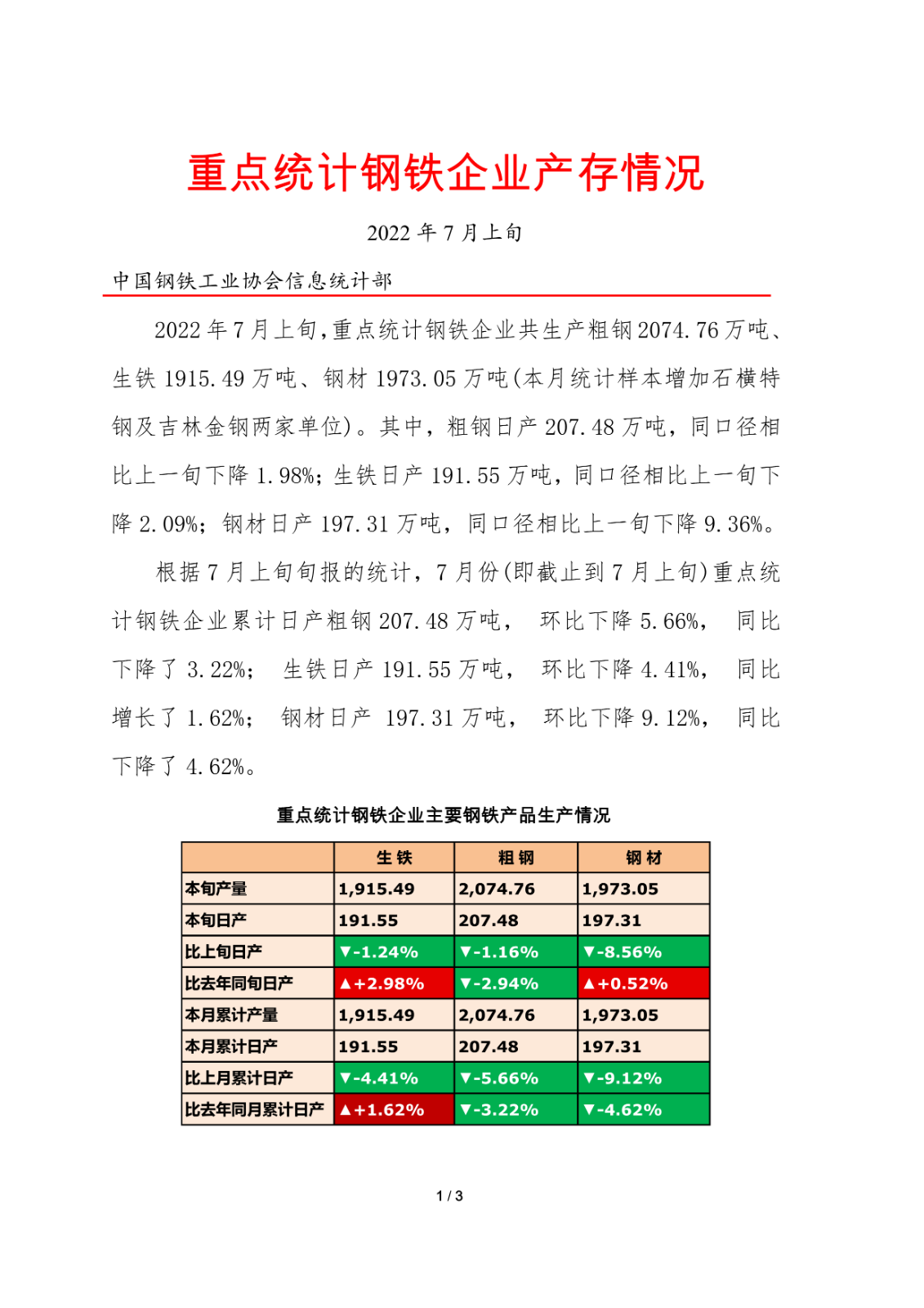 2022年7月上旬重点统计钢铁企业产存情况