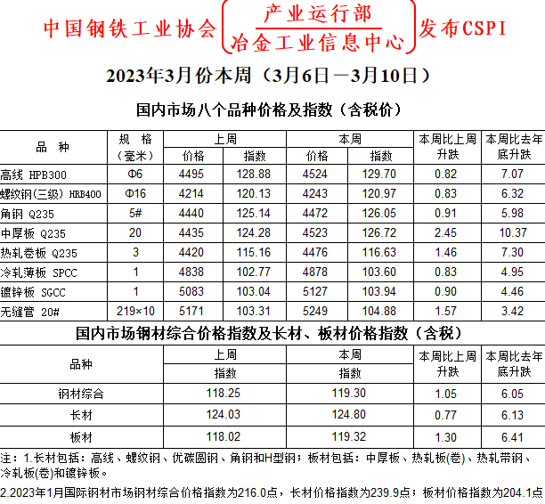 晴雨表.jpg