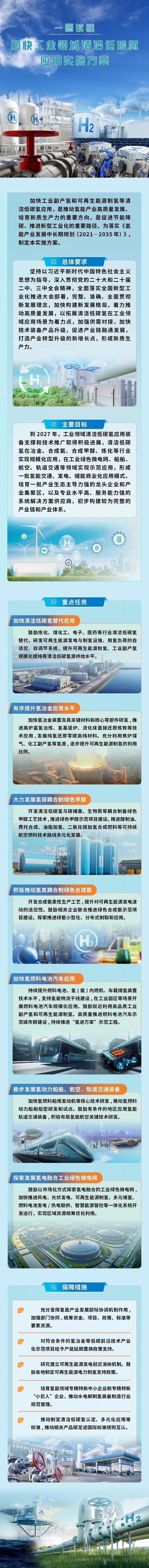 一圖讀懂《加快工業領域清潔低碳氫應用實施方案》.jpg