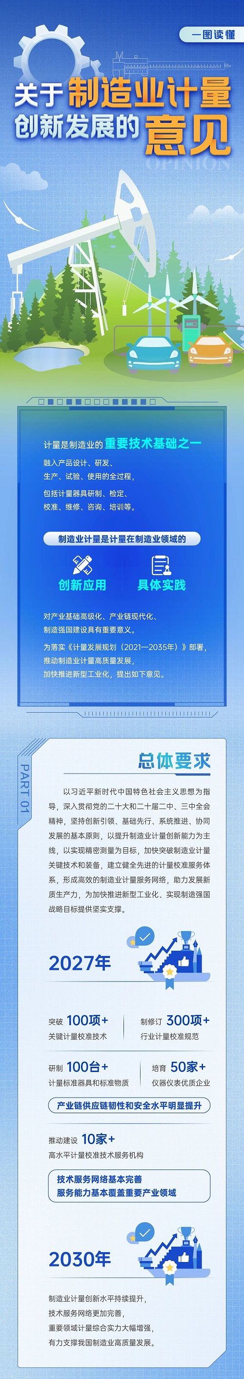 1749789177390298.jpg 关于制造业计量创新发展的意见.jpg