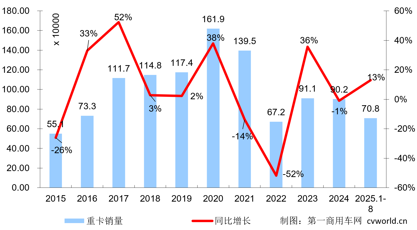 重卡销量.png 重卡销量.png