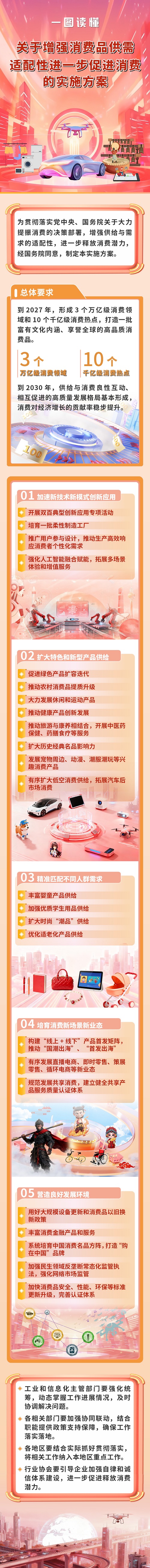 1764203878134085070.jpeg 一图读懂《关于增强消费品供需适配性进一步促进消费的实施方案》.jpeg